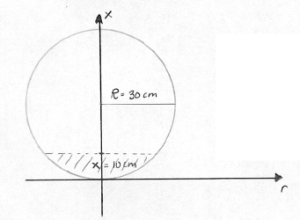 En sirkel med radius 30 cm i et koordinatsystem med aksene r og x der x= 10 cm er skravert.